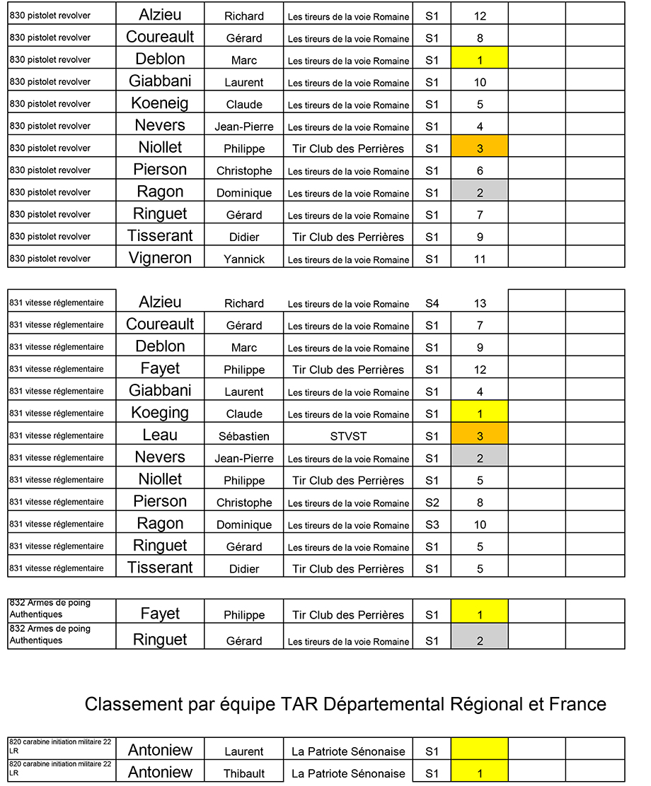 resultats-La-Patriote-Senonaise