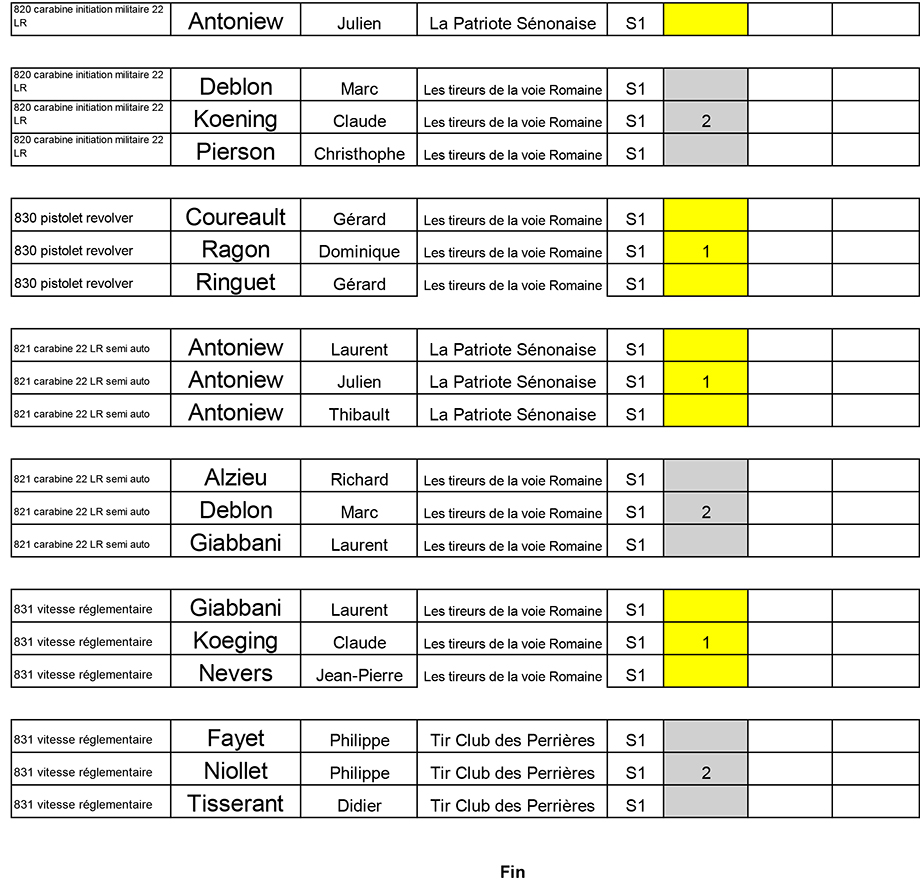 resultats-La-Patriote-Senonaise