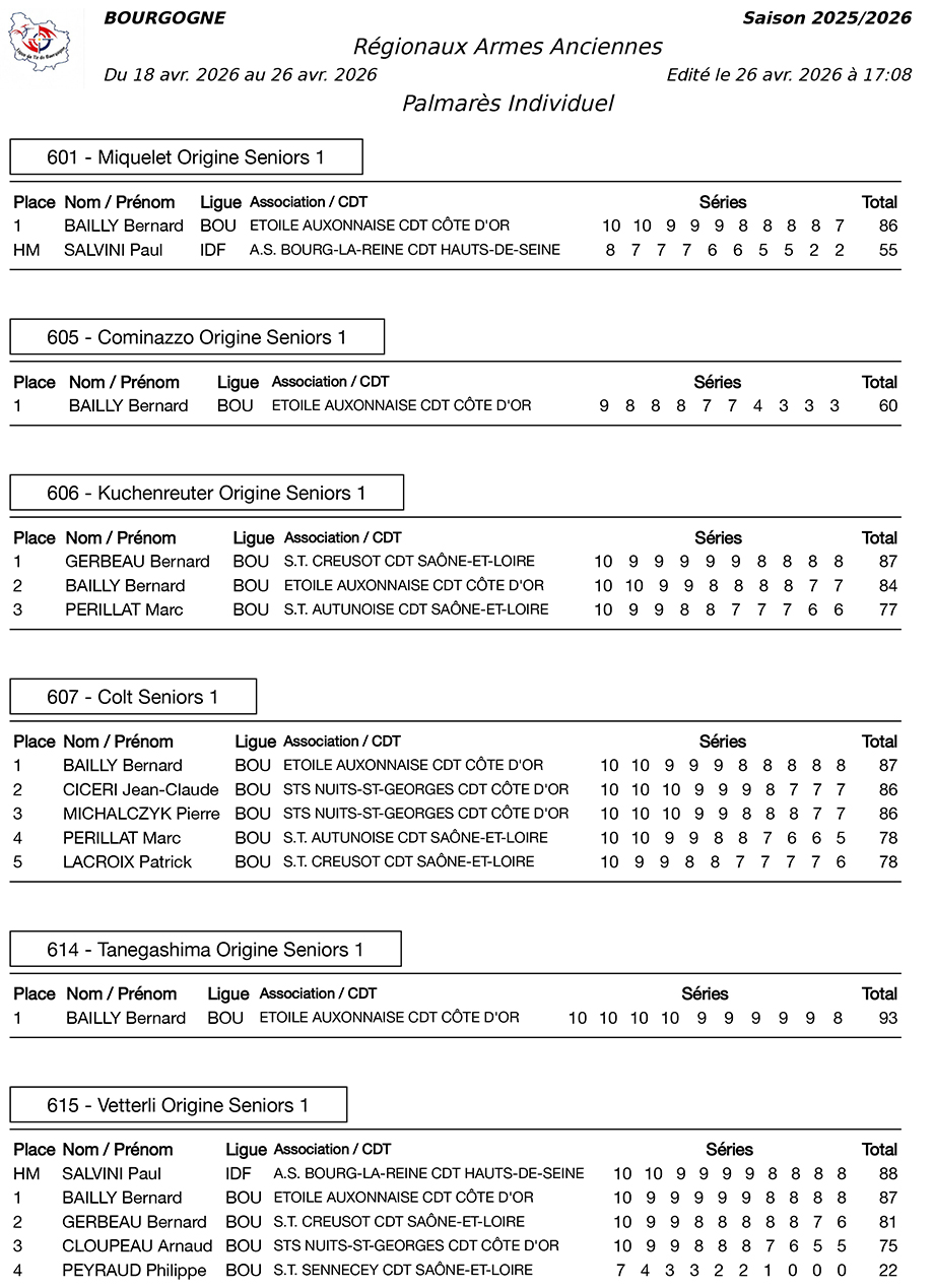 resultats-La-Patriote-Senonaise