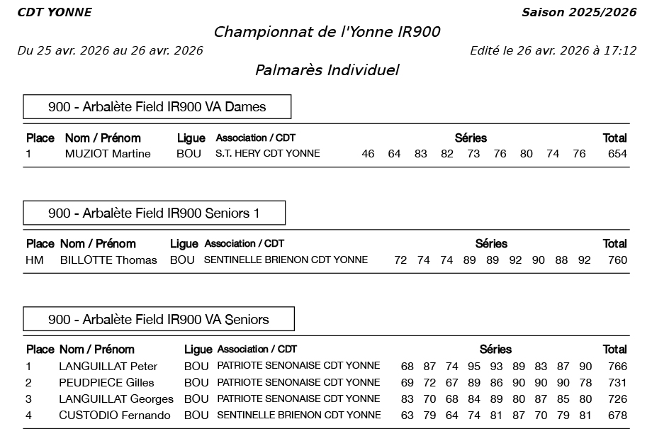 resultats-La-Patriote-Senonaise