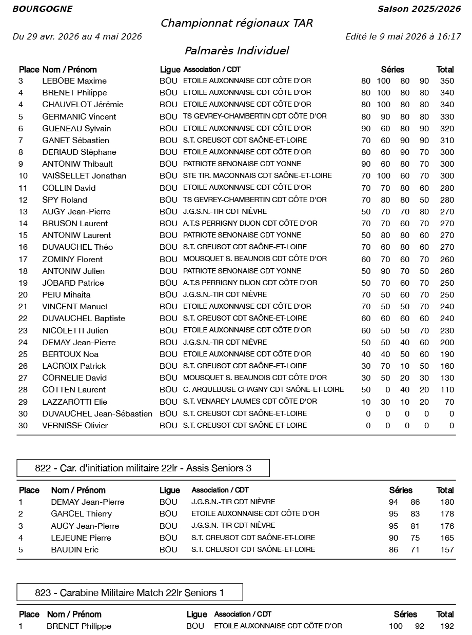 resultats-La-Patriote-Senonaise