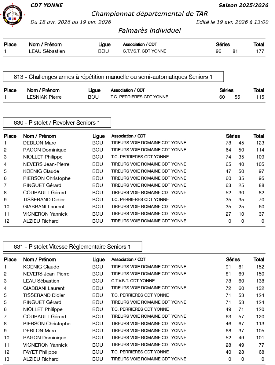 resultats-La-Patriote-Senonaise
